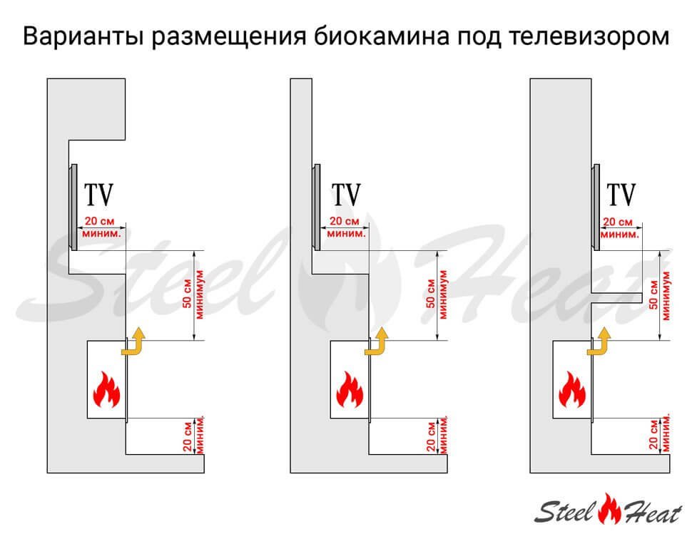 Биокамин встраиваемый SteelHeat LONG 1200 с рамкой цвет белый
